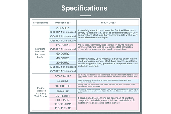 Hardness Test Block Rockwell